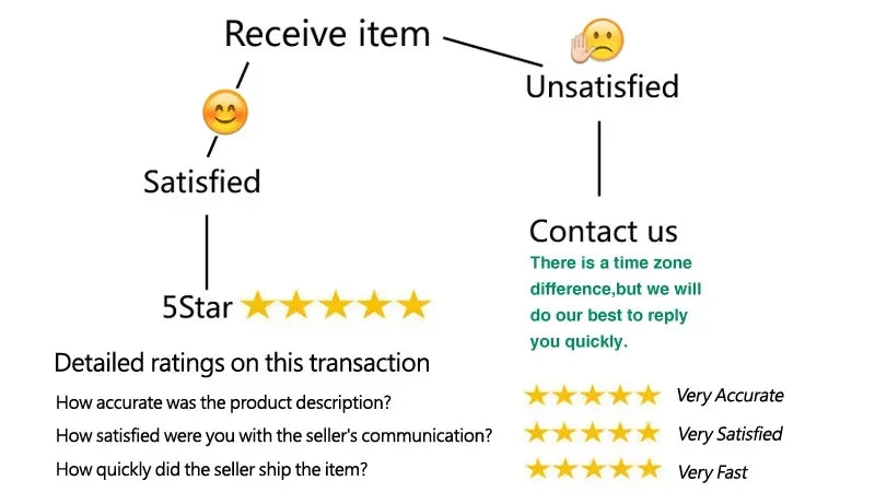 AfruliA Fajas Colombianas Girdles Double Compression Vest Waist Trainer Corset with Zipper Hook Flat Belly Slimming Body Shapers